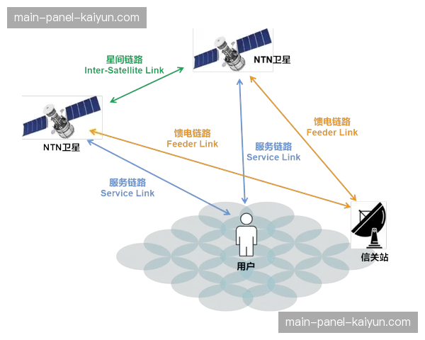 卫星与地面5G双备份链路在本季成标配 这种冗余设计确保了核心信号不间断